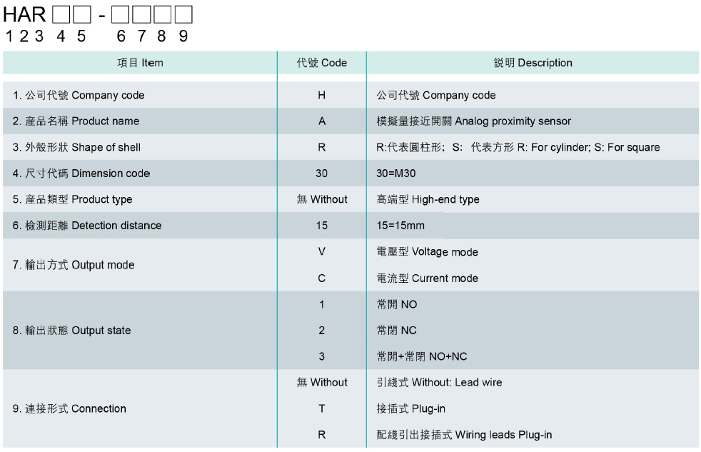型號(hào)說(shuō)明.jpg