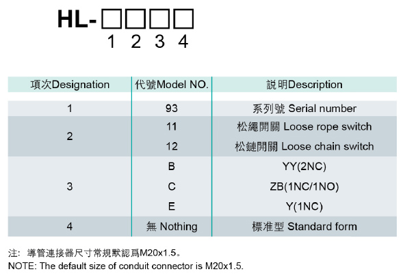 型號(hào)說(shuō)明.jpg