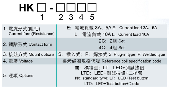 型號(hào)說明.jpg